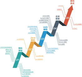 北京Java軟件開發(fā)培訓(xùn) 賦能未來，構(gòu)筑網(wǎng)絡(luò)技術(shù)服務(wù)新生態(tài)