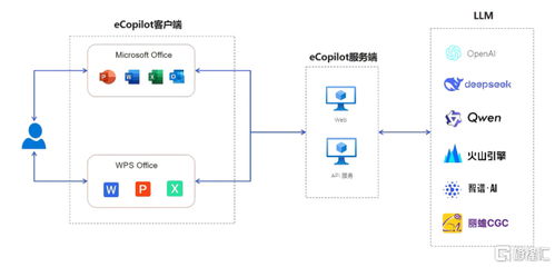 伊登探訪英偉達(dá)北京EBC 攜手全球AI計(jì)算領(lǐng)導(dǎo)者，賦能行業(yè)AI深度應(yīng)用與網(wǎng)絡(luò)技術(shù)服務(wù)